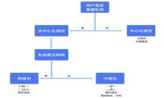 2023年最值得持有的虚拟币：前十名投资推荐与风