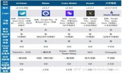 如何使用Tokenim钱包参与代币空投：5个步骤助你成