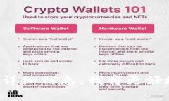 您提到的“tokenim”似乎是一个不常见的术语，可