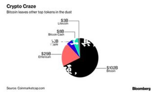 如果你忘记了tokenim码，通常可以尝试以下几种方法来找回或重置它。虽然具体步骤可能因平台而异，但一般来说，你可以遵循这些基本步骤：

### 1. 查找备份信息
许多加密钱包或dApp会建议用户在设置账户时备份他们的tokenim码。检查一下你是否有在当初设置账户时保存的备份。这可能是纸质记录，也可能是电子邮件或云存储中的信息。

### 2. 联系客服
如果无法找到备份，尝试联系相关平台的客服。提供必要的身份验证信息，客服可能会为你提供找回tokenim码的步骤。确保提供信息的准确性，以便快速得到帮助。

### 3. 尝试密码重置
一些平台可能允许用户通过重置账户密码来找回tokenim码。访问登录界面，选择“忘记密码”选项，然后按照指示进行操作。重置过程通常需要你访问注册时提供的电子邮件或手机。

### 4. 参考社区支持
很多情况下，社区论坛或社交媒体上的用户可能已经遇到过类似问题。可以访问相关平台的社交媒体页面或支持论坛，寻找其他用户的经验分享，或询问你的问题。

### 5. 保护未来的tokenim码
一旦恢复了tokenim码，确保做好备份，以避免未来再次出现类似问题。可以使用密码管理工具，或者将信息写在安全的地方。定期检查和更新你的安全措施，以保护个人信息至关重要。

如果这些方法无法解决你的问题，可能需要更深入地查看特定平台的帮助文档或支持选项。