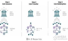 如何使用Tokenim创建智能合约：10个关键步骤