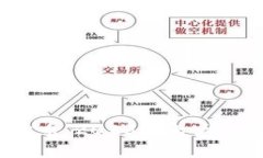 深入解析Seele虚拟币：2023年七大关键趋势与投资