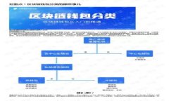 2023年：Tokenim空投币上线可能性分析与投资指南